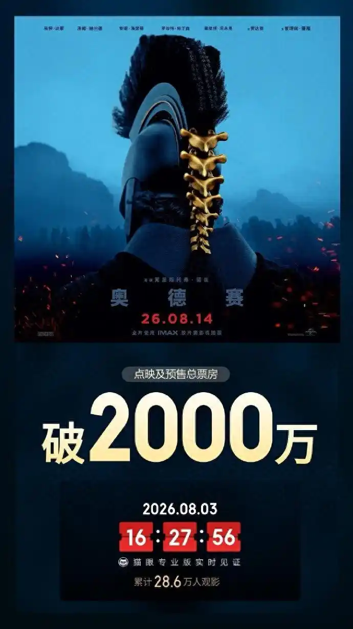 诺兰《奥德赛》点映预售破2000万创IMAX中国纪录，199元天价票仍遭疯抢，上海影迷驱车崇明抢看