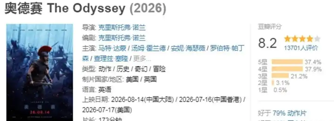 诺兰神作《奥德赛》狂揽43亿，马斯克炮轰成空，荷兰弟演技遭群嘲！