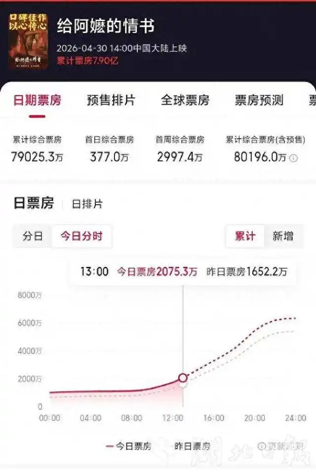 《给阿嬷的情书》更新中迅雷云盘杜比视界双语迅雷下载480p