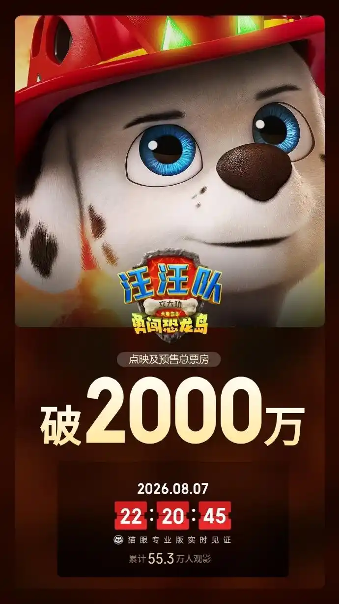 《汪汪队立大功大电影3：勇闯恐龙岛》预售票房突破两千万大关