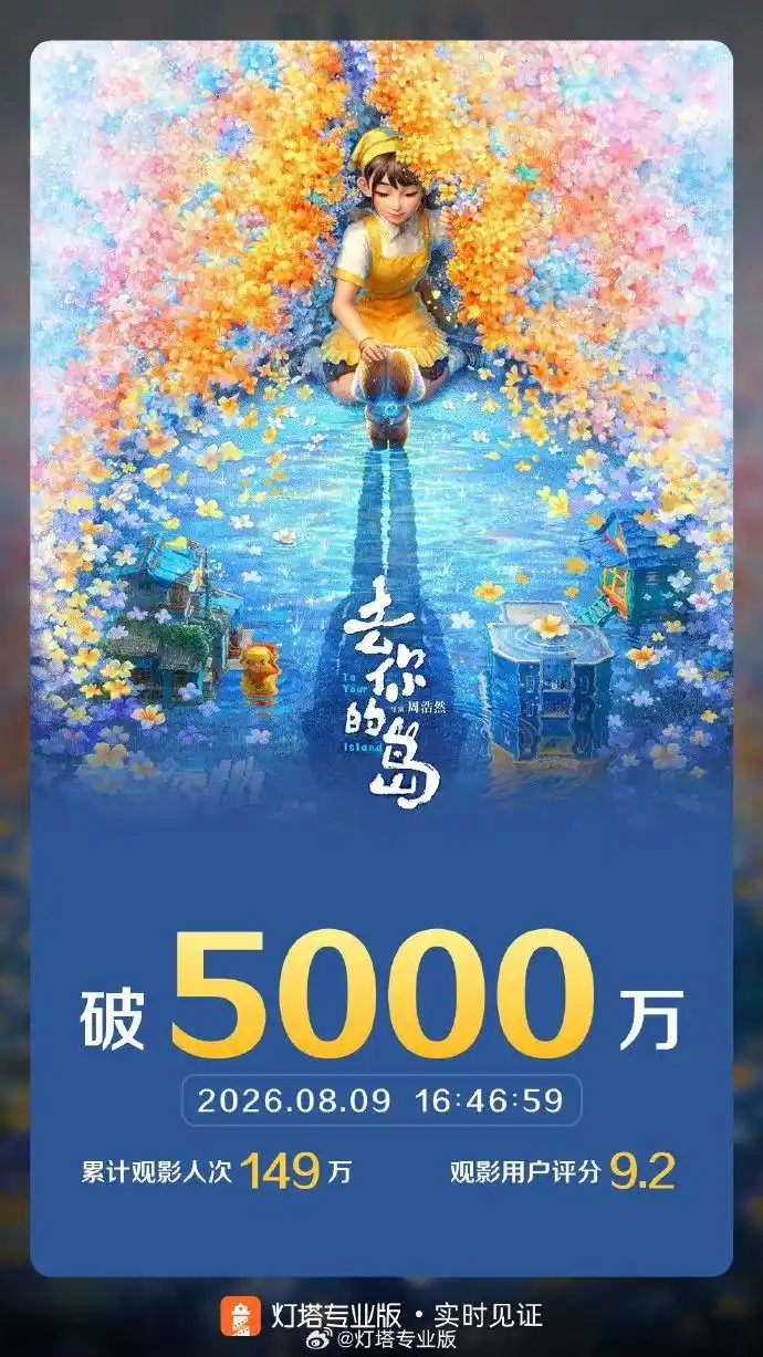 《去你的岛》票房狂飙破5000万，口碑与热度双丰收