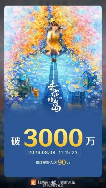 《去你的岛》票房突破3000万大关，口碑与热度双丰收