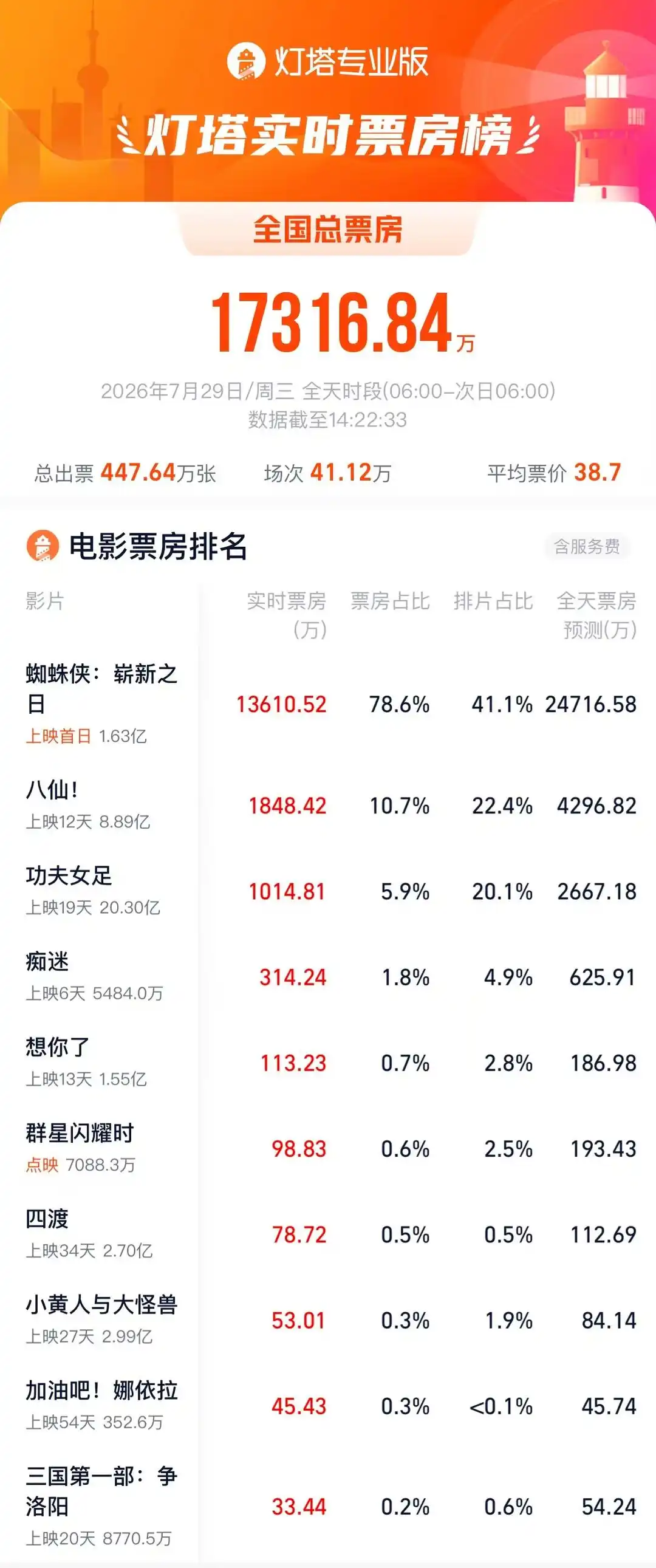《蜘蛛侠：崭新之日》首发资源mp4免费获取杜比视界中字国语