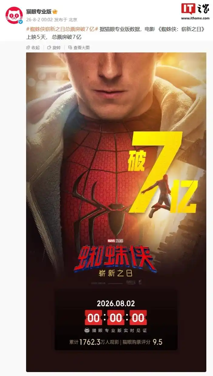 《蜘蛛侠：崭新之日》上映5天狂揽7亿票房，漫威索尼联手引爆银幕神话