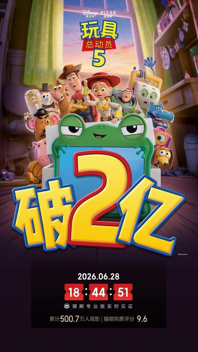 《玩具总动员5》上映10天狂揽2亿，皮克斯再创票房神话