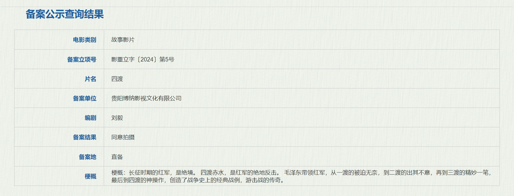 电影《四渡》正式立项 再现长征史上经典战役四渡赤水