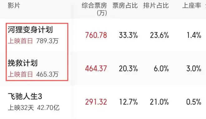 《澎湖海战》预告一出，60亿票房稳了？我赌央视这波稳赢