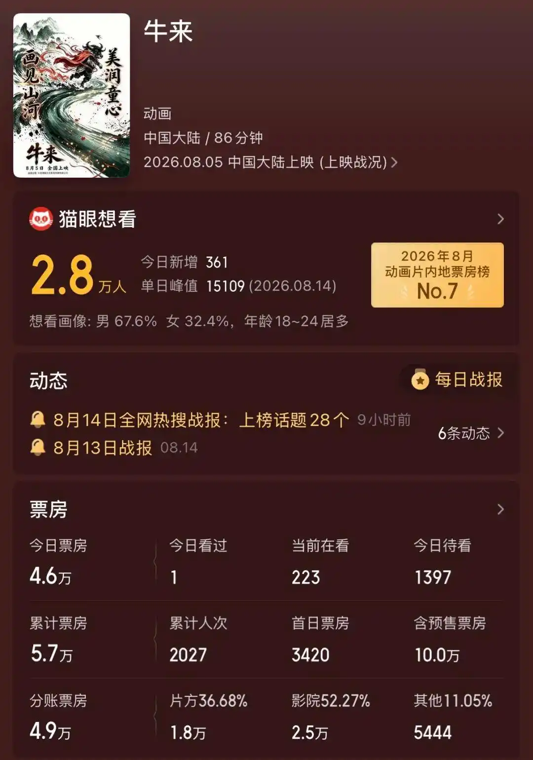 《牛来》rmvb网盘分享4KBT下载BluRay全季