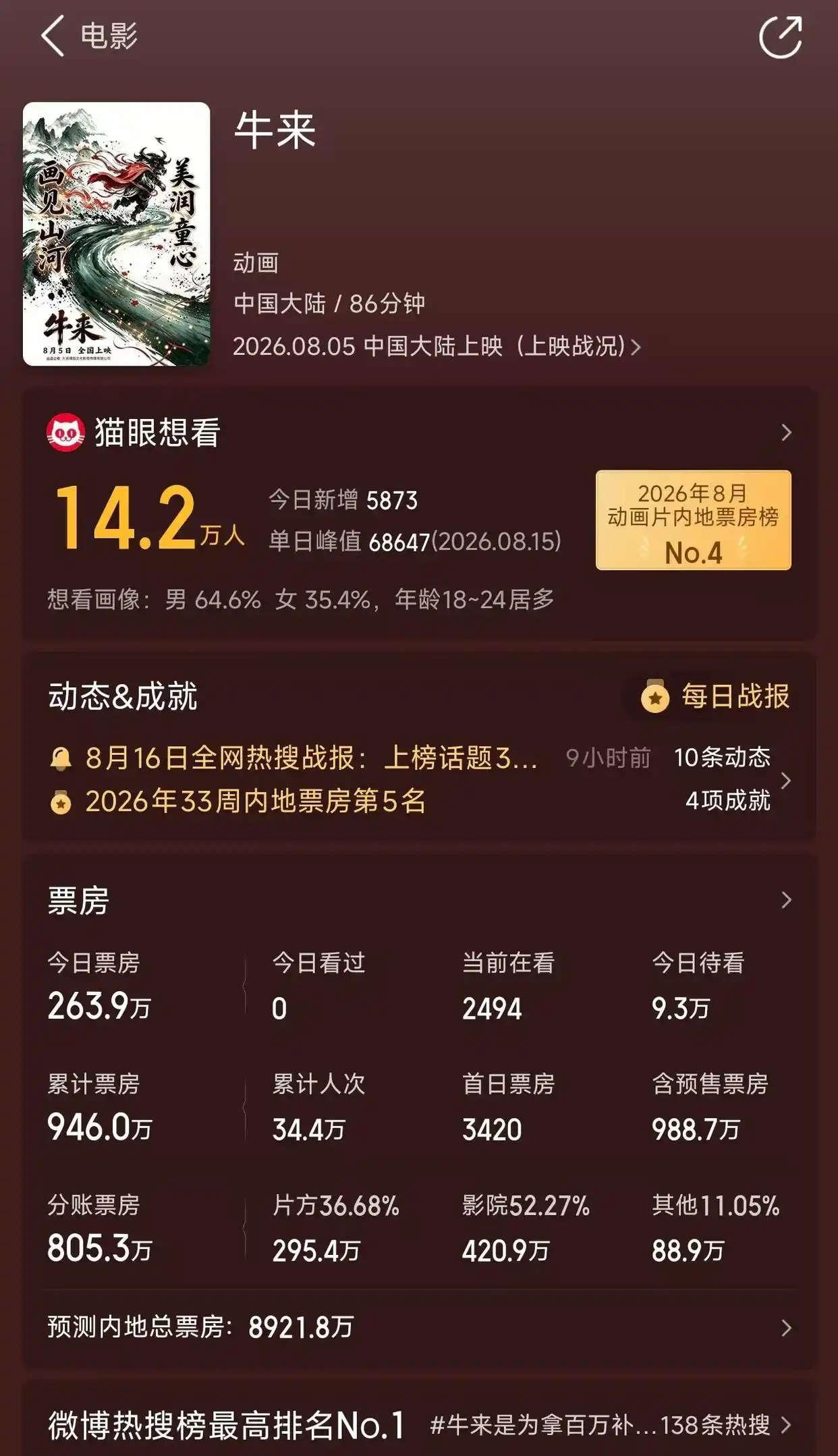 胡锡进：给《牛来》现象过度加戏的，多半是脑子进水，借机炒作