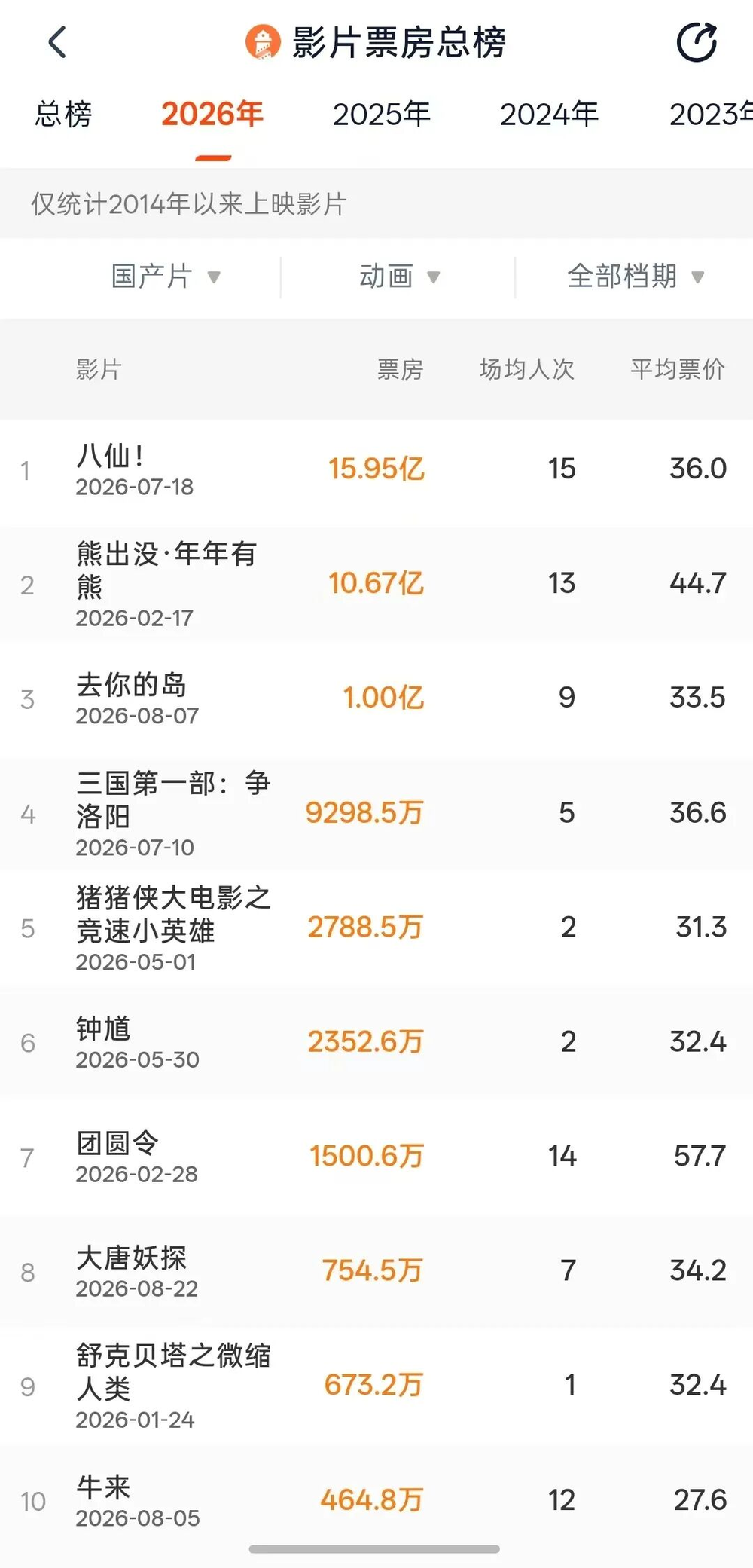 《牛来》烂出境界：观影体验的荒诞魅力