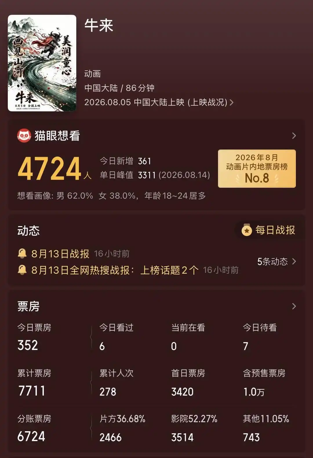《牛来》逆袭背后：暑期档的荒诞剧场