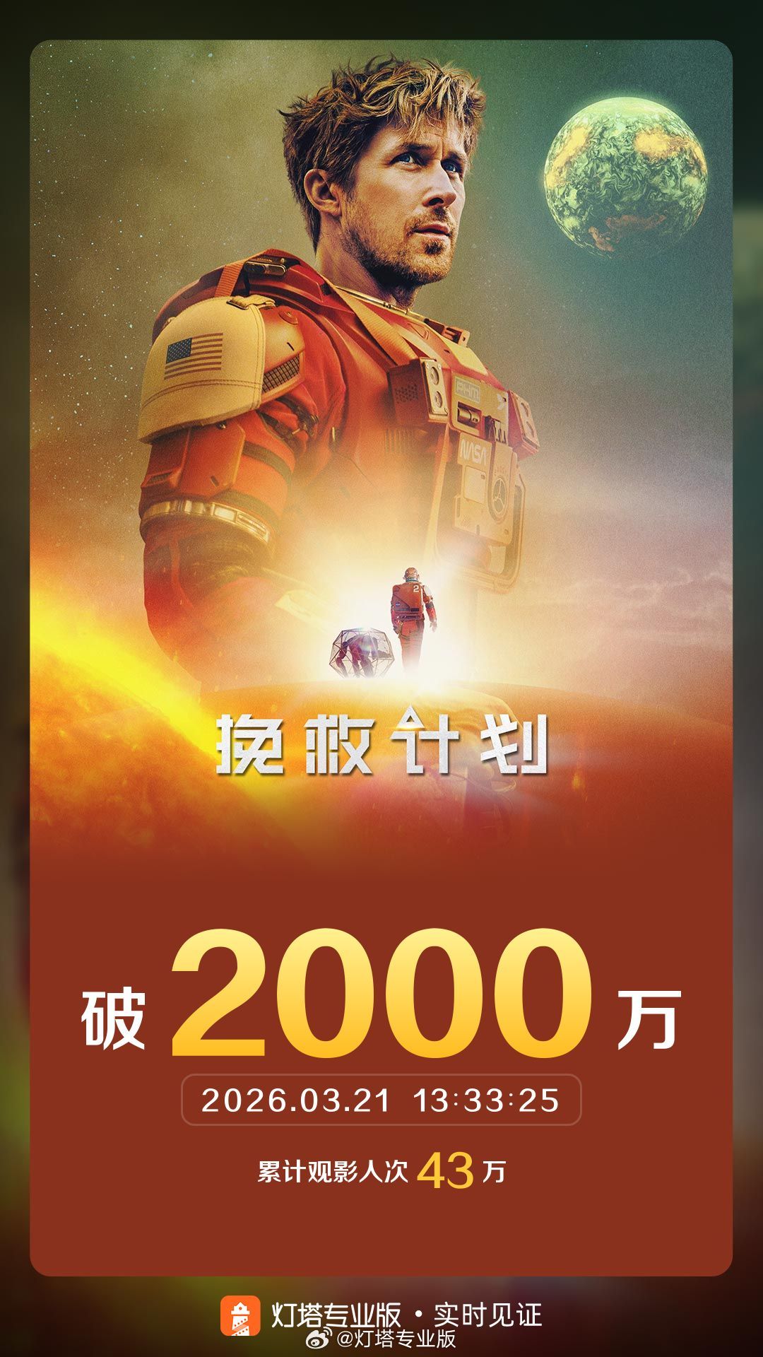 《挽救计划》口碑发酵，票房强势冲破2000万大关