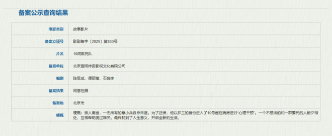 陈思诚新片《10间敢死队》立项，剧情悬念曝光