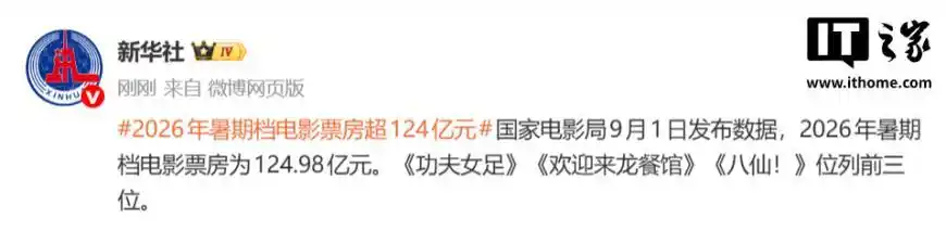 大盘突破124亿大关，2026暑期档同比上扬4.45%，《功夫女足》《欢迎来龙餐馆》《八仙！》稳居票房三甲