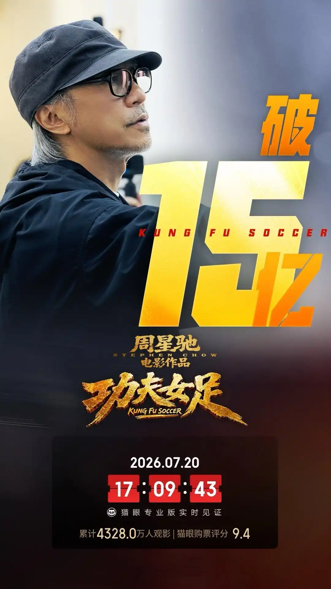 狂揽15亿票房难掩口碑滑坡，《功夫女足》观众打分已滑落至6.5