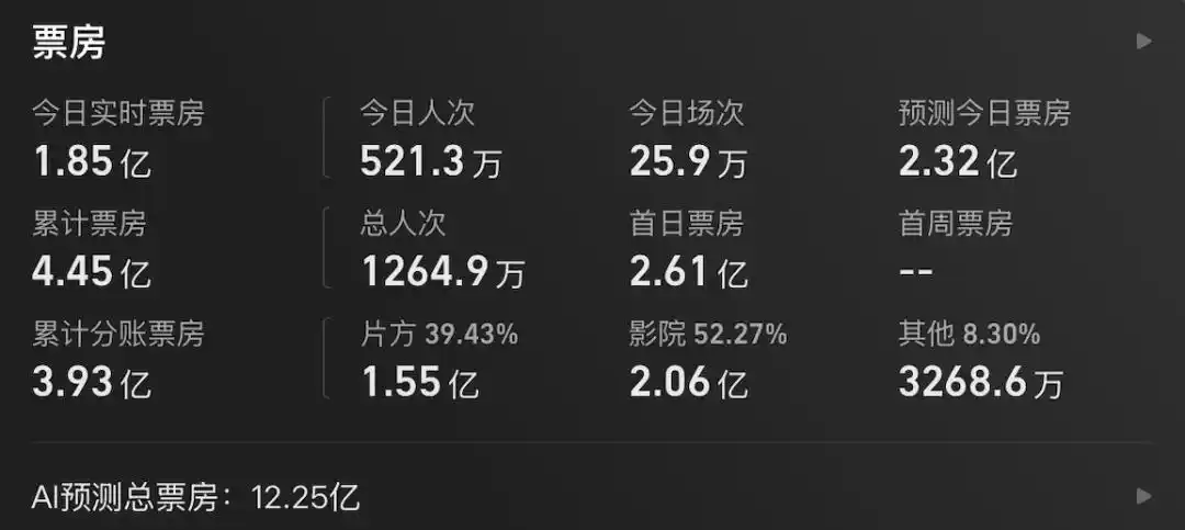 《功夫女足》热度狂飙，周星驰此番打磨未免太过随意