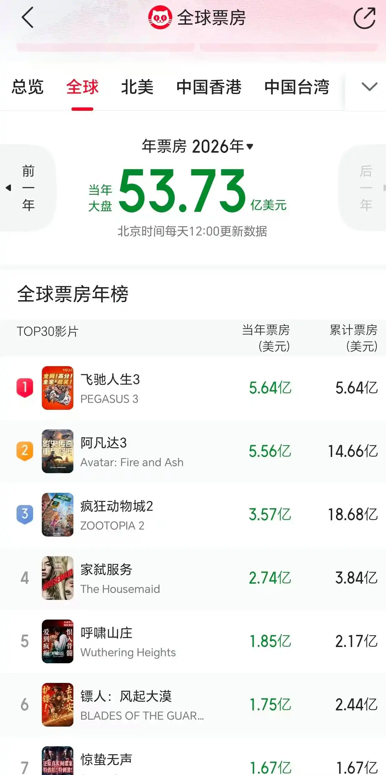 《阿凡达3》剧场版粤语WEB-DL磁力更新中下载