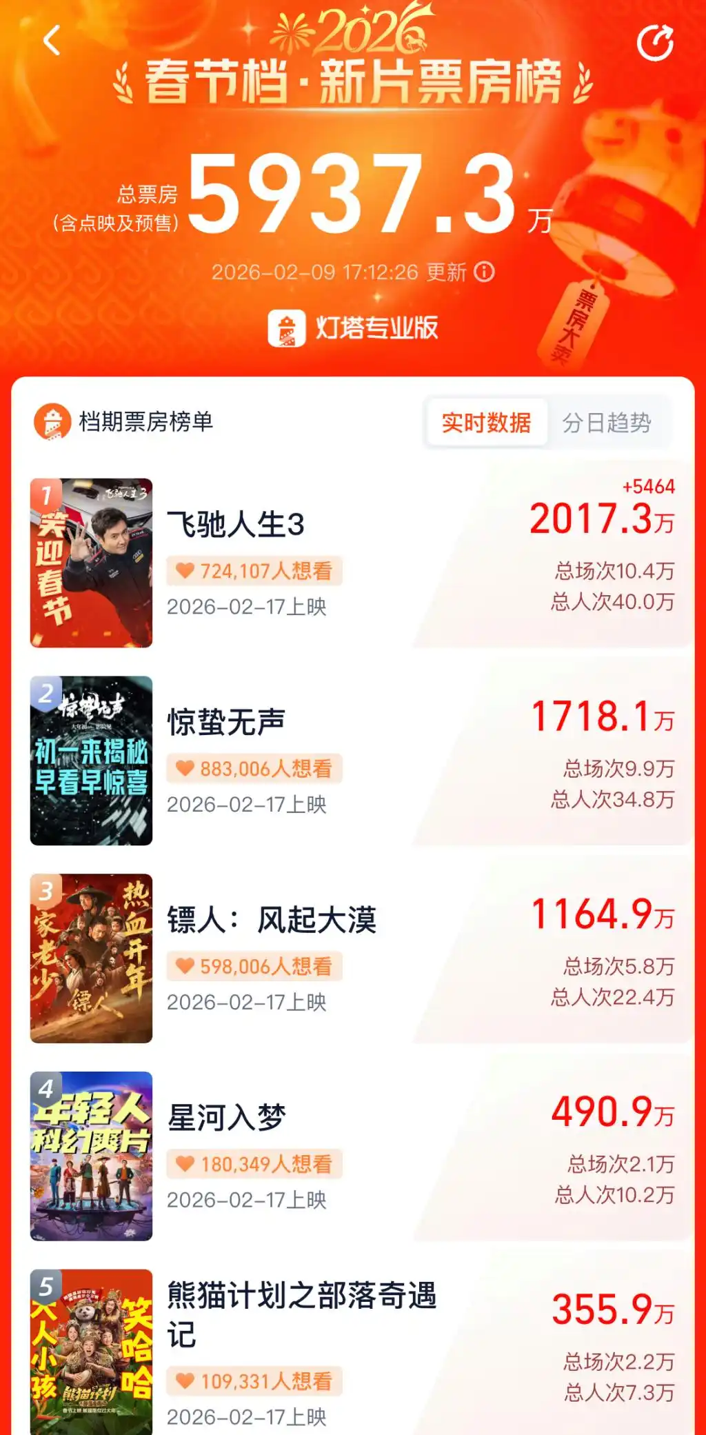 《飞驰人生3》抢先版更新中1080p联通云盘flv内嵌字幕