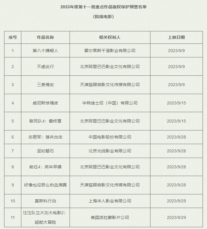 《坚如磐石》成功进入2023年第11批版权保护名单