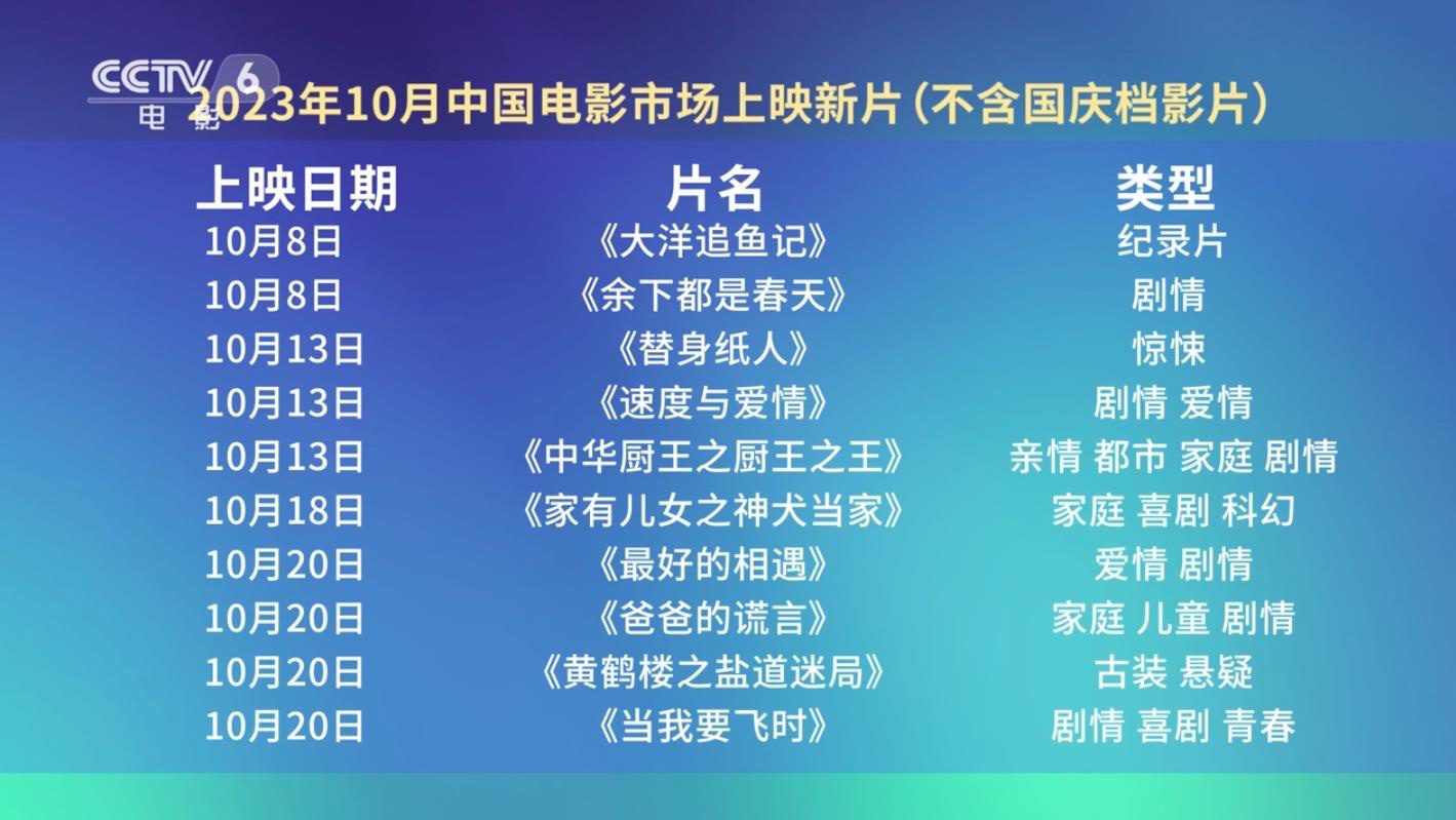 十月影市前瞻 | 国庆档之后，有哪些新片值得期待？