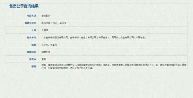 《无名指》郭富城新片正式宣布启动，与梁咏琪共同演绎夫妻。