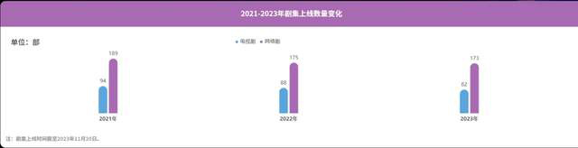 《长相思》脱颖而出，成年度爆款剧集！腾讯娱乐《白皮书》揭秘，悬疑剧创新秘笈惊艳全场！