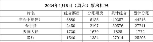 《年会不能停》戳中了港片痛点，就连梁朝伟和刘德华也难逃失败的命运