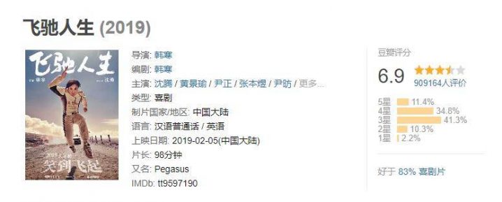 《飞驰人生2》国语中字清晰版「HD1280P/3.9G-MP4」迅雷在线看网盘