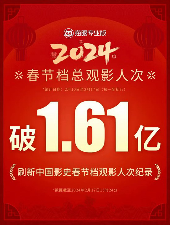 《超80亿收官！2024年春节档票房创造中国影史新纪录》