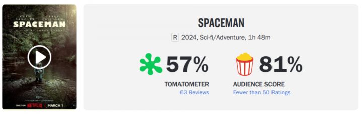 亚当·桑德勒新片《太空孤航》获得好评和差评并存，烂番茄评分创历史新低
