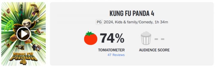 烂片预订？《功夫熊猫4》口碑解禁，烂番茄影评人口碑创系列最差