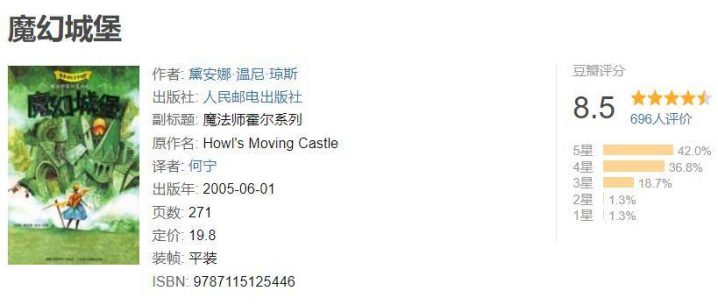 《哈尔的移动城堡》国语版加长版「HD1280P/3.9G-MP4」阿里云盘在线观看
