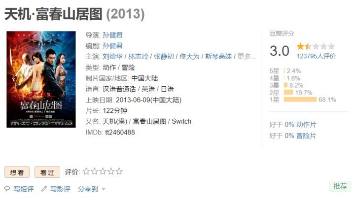 刘德华主演的电影亏损超2.3亿，至今尚未上映，成为他最后悔之作-2