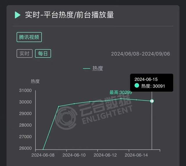 刘亦菲成《玫瑰的故事》之中的卖点与问题-1