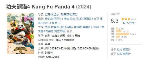 《功夫熊猫4》将于6月28日在爱优腾同步开播，网友可尽情观赏-2