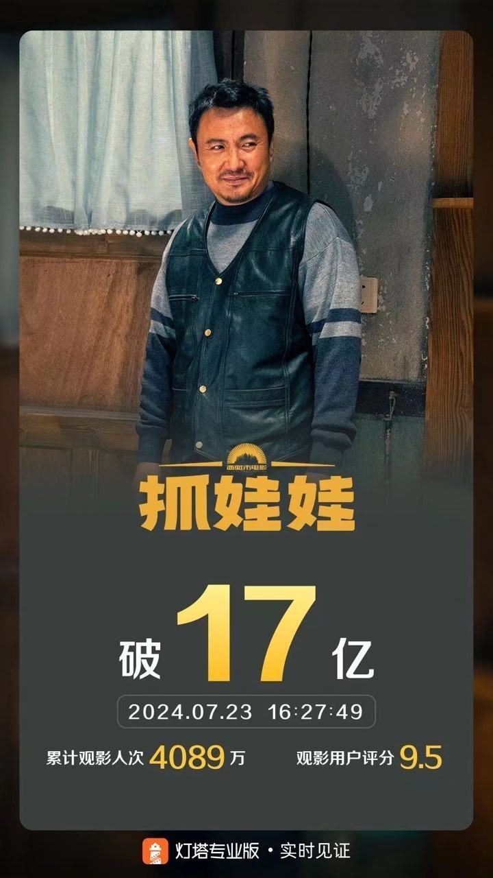 《抓娃娃》热映八天，票房突破17亿-1