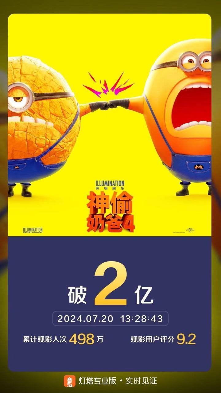 《神偷奶爸4》票房逾2亿，年度票房榜排名第23-1