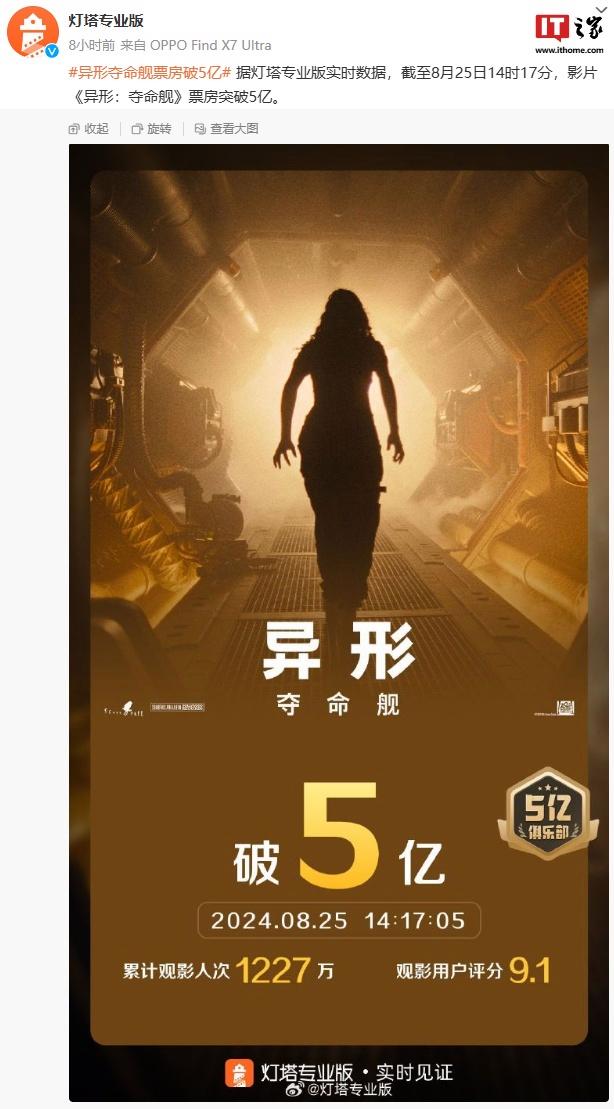 太空惊悚电影《异形：夺命舰》斩获 5 亿票房，豆瓣评分跌至 7.5-1