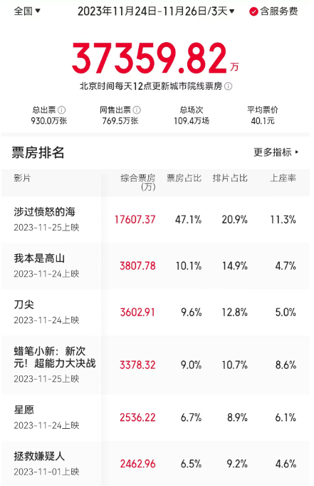 《好东西》国语中字独家资源上线【BD720P/3.6G-MKV】百度网盘4k高清-2