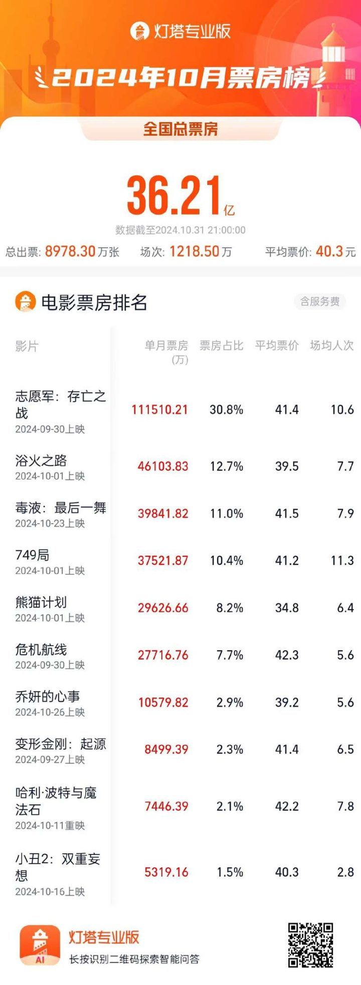 《志愿军：存亡之战》超清晰版资源下载链接国语版【HD720P/3.3G-MKV】百度云-1