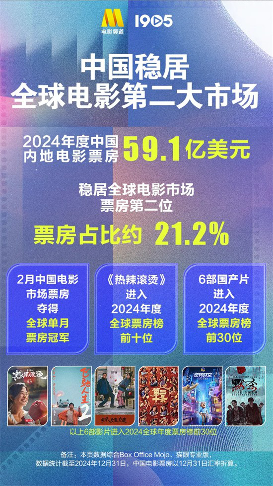2024中国电影年度数据揭晓 2025影院再相逢-2