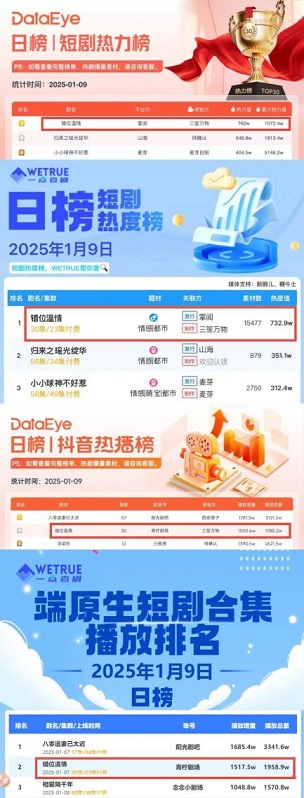 掌阅科技推出的《错位温情》热度登日榜首-2