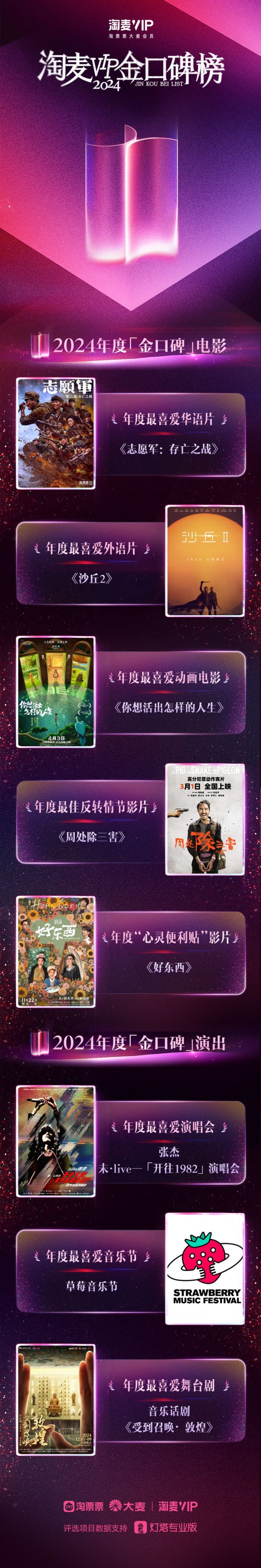 《周处消灭三害》荣获淘麦2024年度最佳反转情节影片-1
