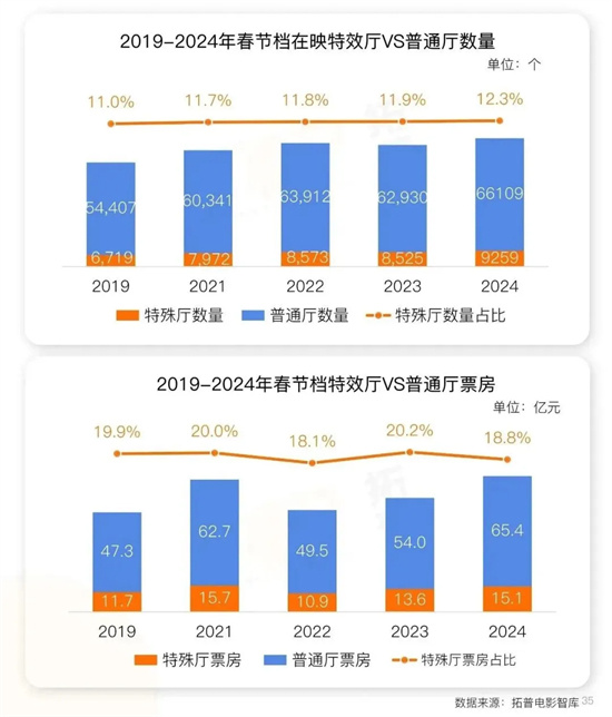 抢票无悬念：2025春节档必看电影大作！-2