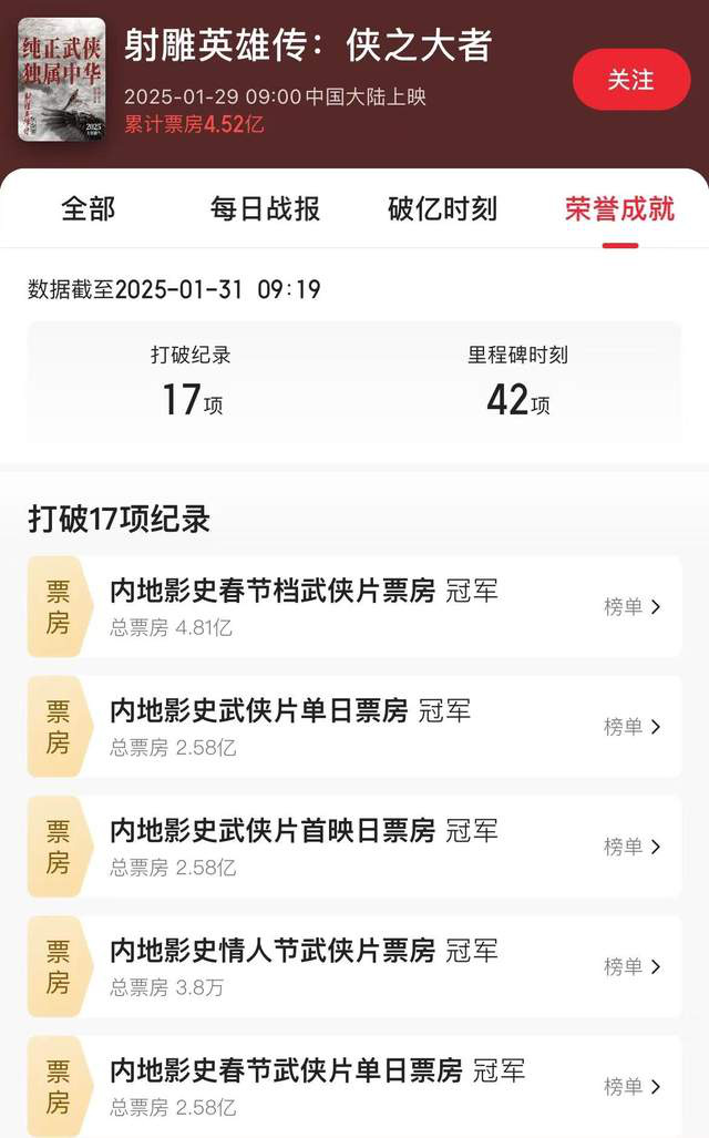 徐克执导，肖战主演，《射雕英雄传：侠之大者》超乎想象-3