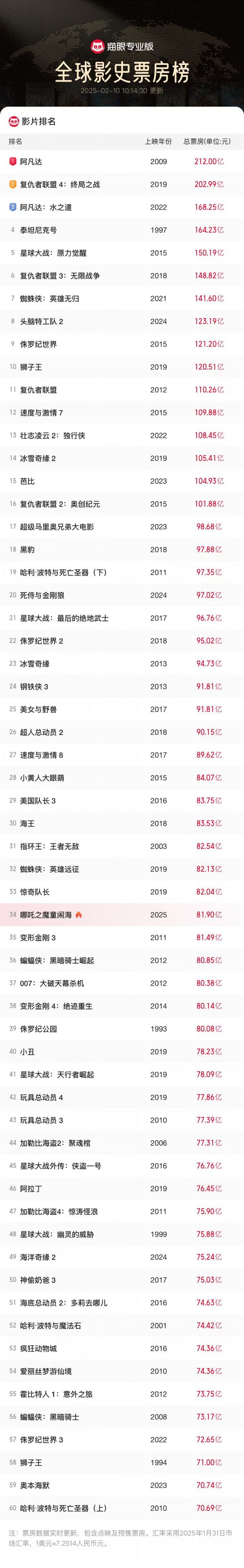 《哪吒2》迅雷资源【MP4】国语中字百度网盘正版高清-1