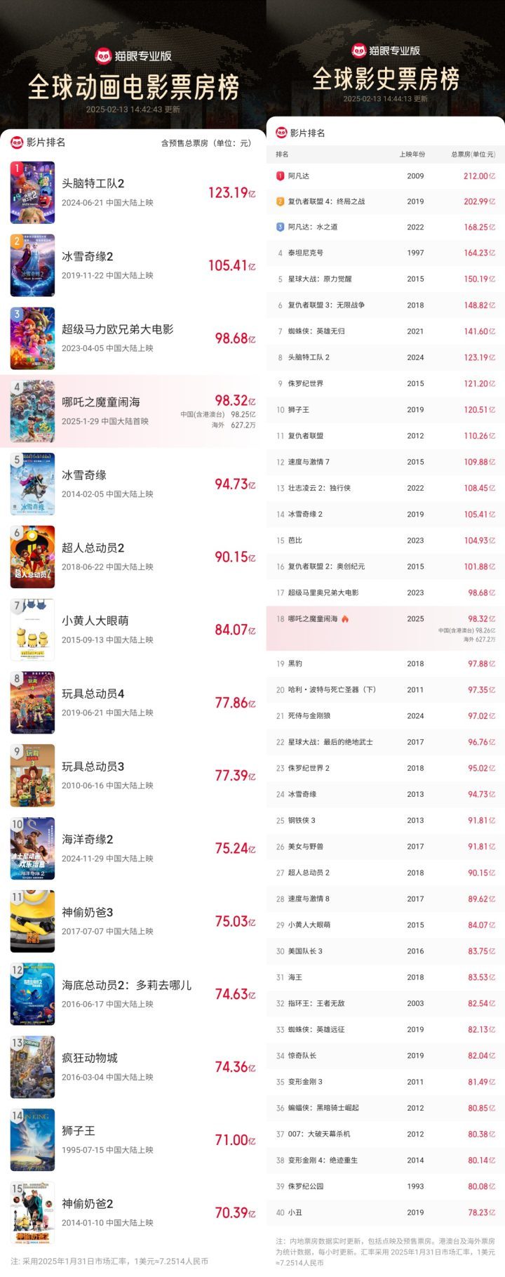 《哪吒之魔童闹海》完整/加长版迅雷资源BT种子国语中字阿里网盘【BD1080P/3.9G-MP4】-2