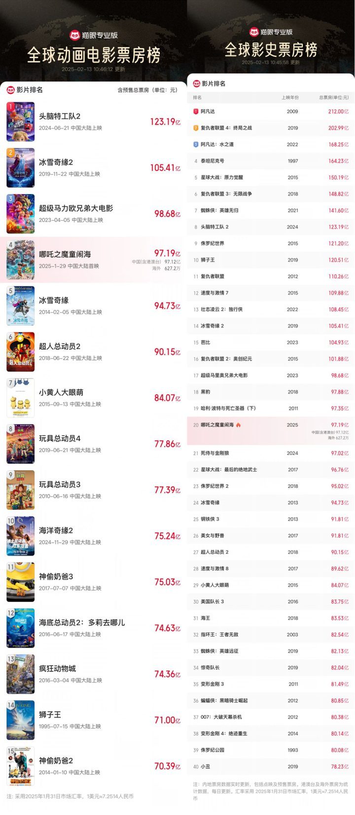 《哪吒2》网盘「HD720P/3.8G-MP4」资源在线看国语中字未删减版-2