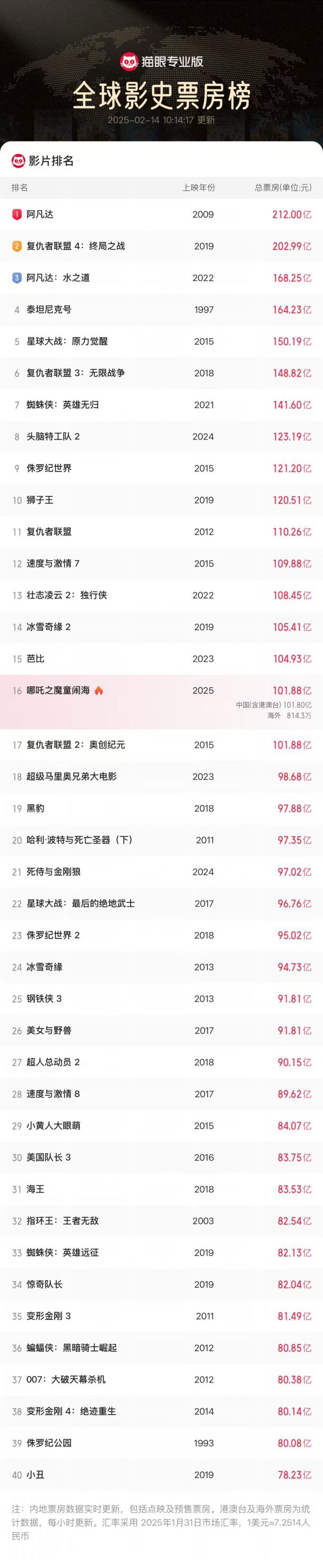 《哪吒2》国语中字百度云手机版资源分享【HD1080P/3.3G-MKV】-1