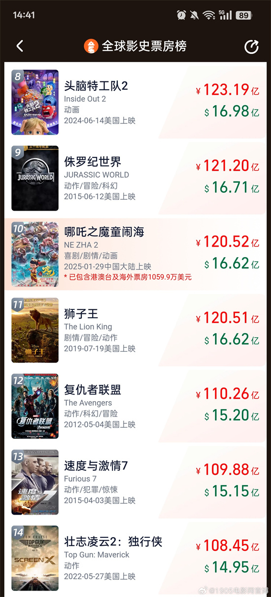 《哪吒2》magnet磁力链接资源蓝光版国语版百度网盘（HD1080P/3.6G-MP4）-1